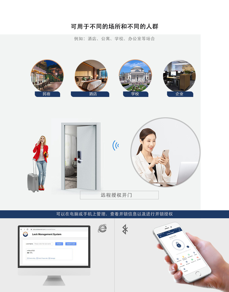 欧尚P23智能锁适用场景